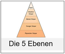 Die 5 Ebenen Button.jpg