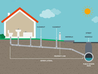 How much does it cost to clean a Cincinnati main sewer line?