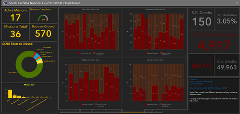 SC National Guard COVID-19 Dashboard Screenshot