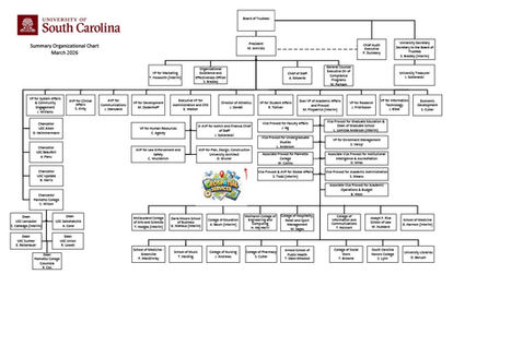 Embedded within executive leadership, enabling authority to coordinate spatial systems across departments, align priorities, and support institutional decision-making