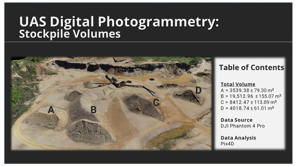 I conducted a stockpile analysis at a rock quarry using a DJI Phantom Pro