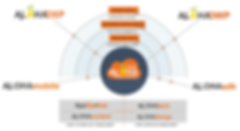 AlohaCloud Concept graphic_June2019.png