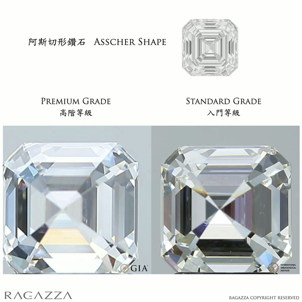 縮圖：阿斯切形培育鑽石GIA IGI