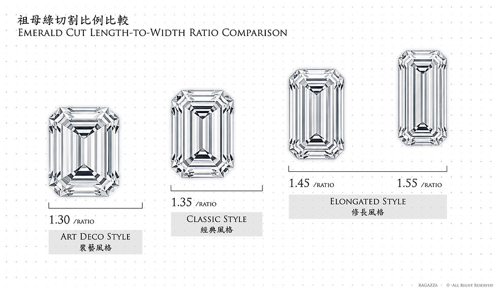 emerald cut ratio