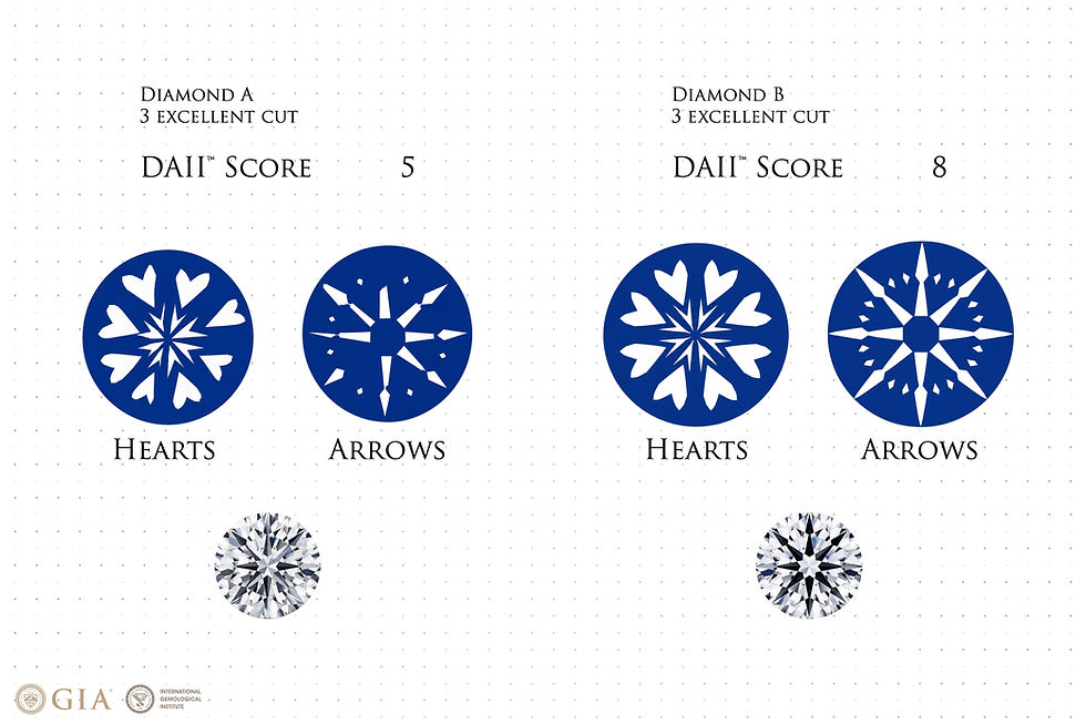 Hearts & Arrows Diamond