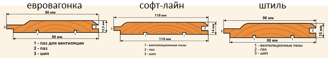 Вагонка Деревянная Размеры И Цена