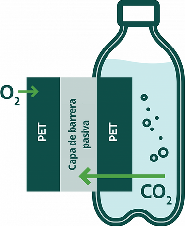 co2-barrier-1-en-co2-barrier-2-v1_ES.png