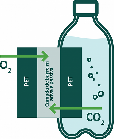co2-o2-barrier-1-en-co2-o2-barrier-2_PT.png