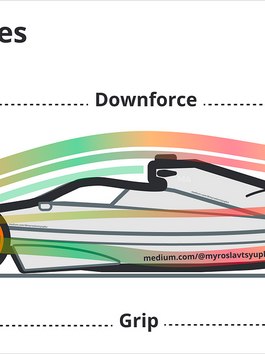 The F1 Car: Aerodynamics