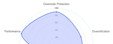 Half Circle Scores.png
