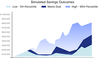 Simulated Savings Outcomes.png