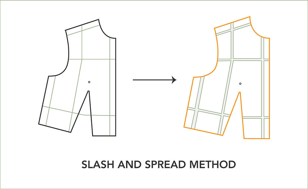 Slash and Spread Method