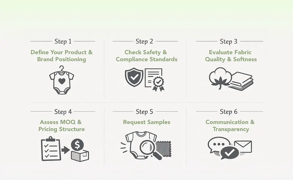 How to Choose the Best Baby Clothing Manufacturers 
