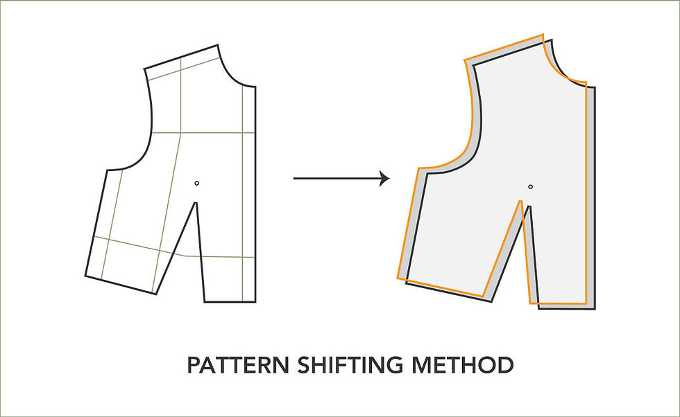 Pattern Shifting Method