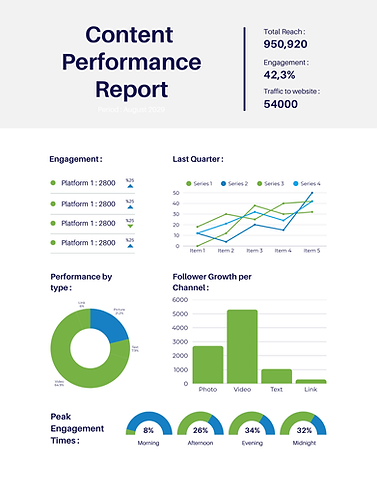 Content Performance Report