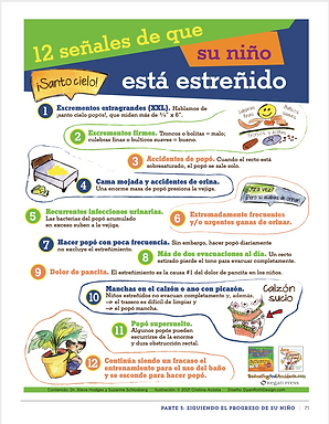 Spanish 12 Signs Infographic cover.png