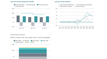 Micro Force customer engaement dashboard.png