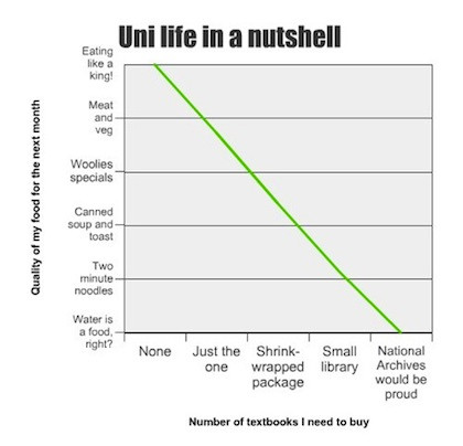 Uni Life Graph