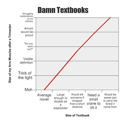 Damn text book graph
