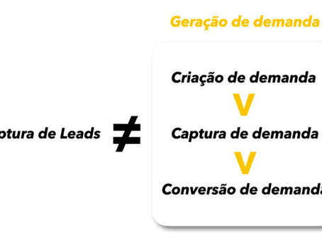 Geração de leads não é estratégia, é tática Preguiçosa