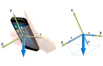 sensor_types_gravity_frame.png
