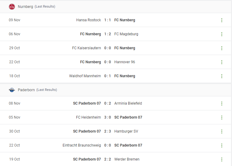 Nurnberg vs Paderborn Prediction content media