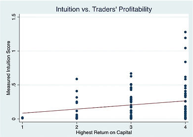 Intuition and profit.jpeg