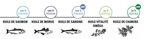 Miniature : Huile de saumon - 250ml - BUBIMEX