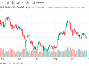 【ゴールド朝報】2026年9月26日 NY金もみ合い $4,286.2台/本日の注目ポイント