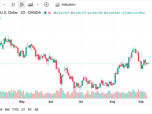 【ゴールド朝報】2026年9月8日 NY金もみ合い $4,424.1台/本日の注目ポイント
