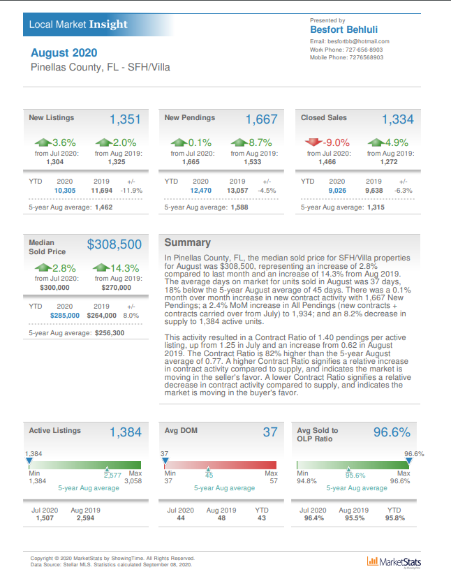 Blog Tiger Real Estate LLC