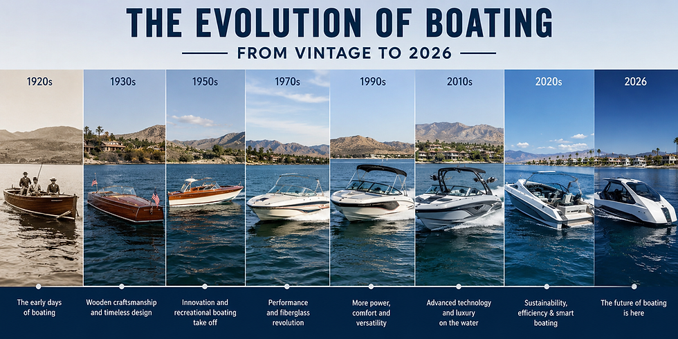 Timeline illustration showing the evolution of boating from vintage wooden boats in the 1920s to modern luxury recreational boats in 2026, highlighting advances in boat design, fiberglass construction, performance, comfort, technology, and sustainability.