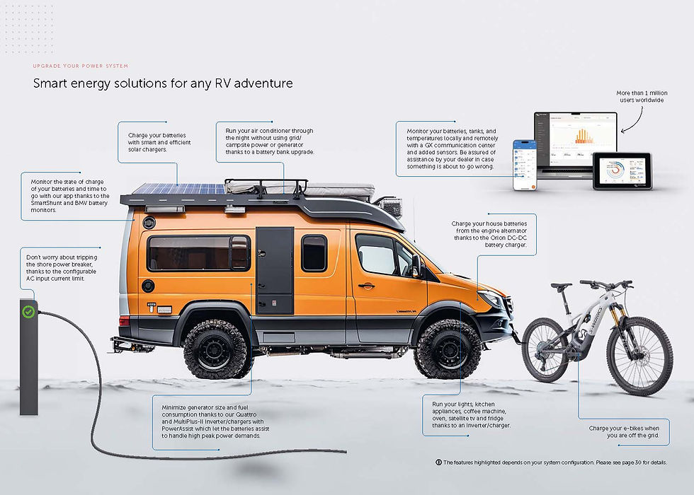 pro tech rv solar benefits