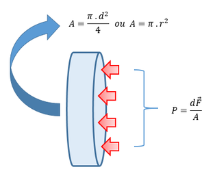 Mecânica dos Fluidos - Dimensionamento de Cilindro Hidráulico: Relação de Área ... como assim?