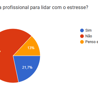Você já procurou ajuda profissional para lidar com o estresse?