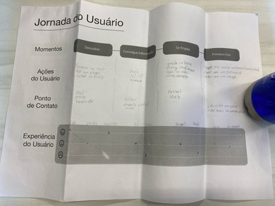 Jornada do usuário - folha 1