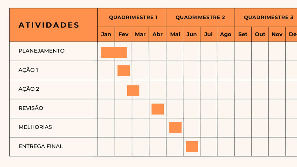 Gráfico planejamento projeto