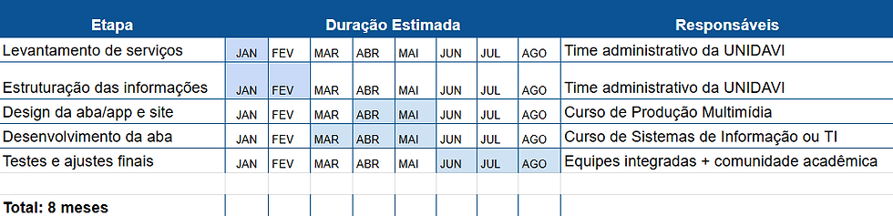 PLANILHA