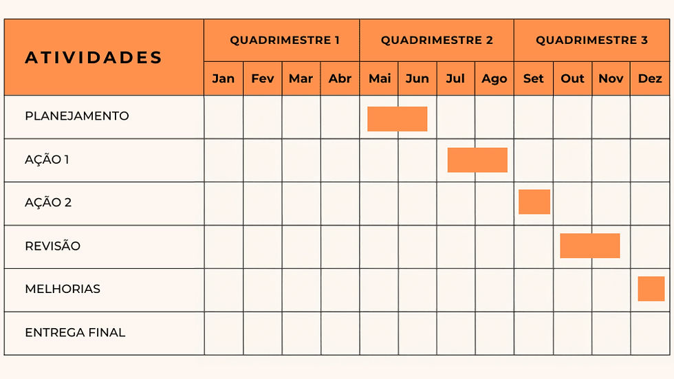 Grafico planejamento proejto