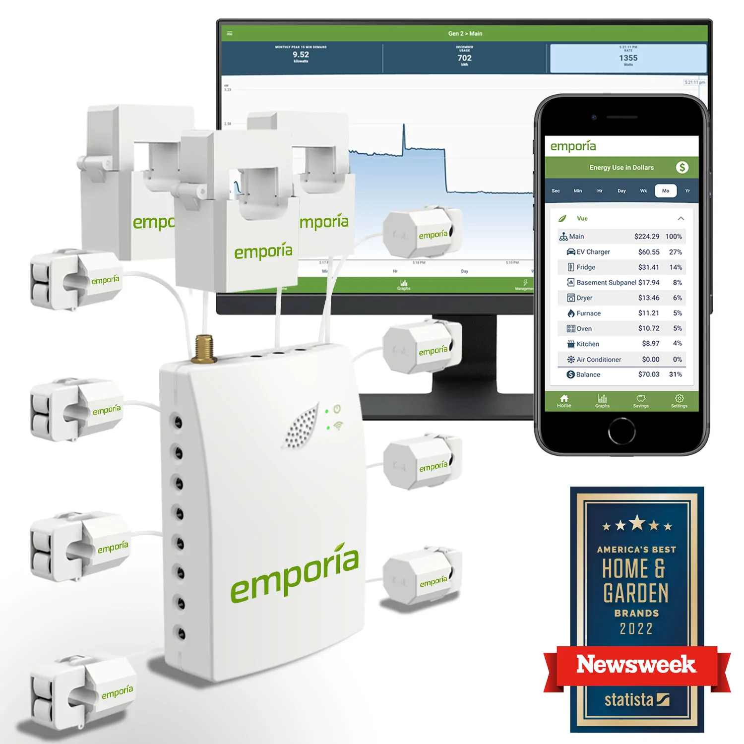 energy monitoring