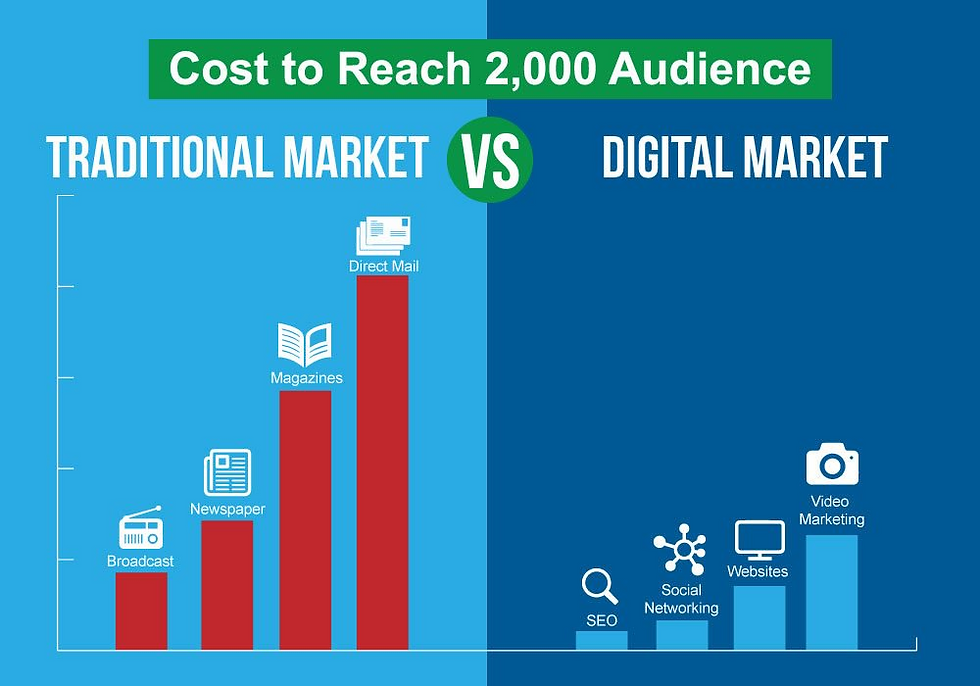 Cost Effective Method Social Media Marketing for Small Business