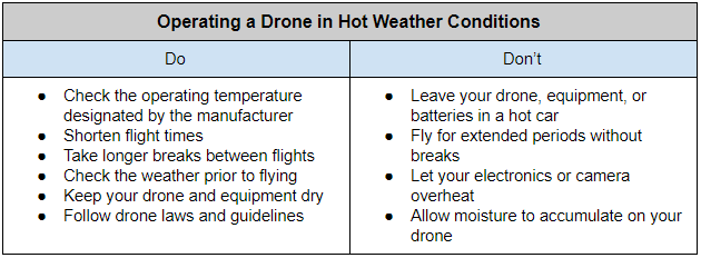 Operating a Drone in Hot Weather Conditions