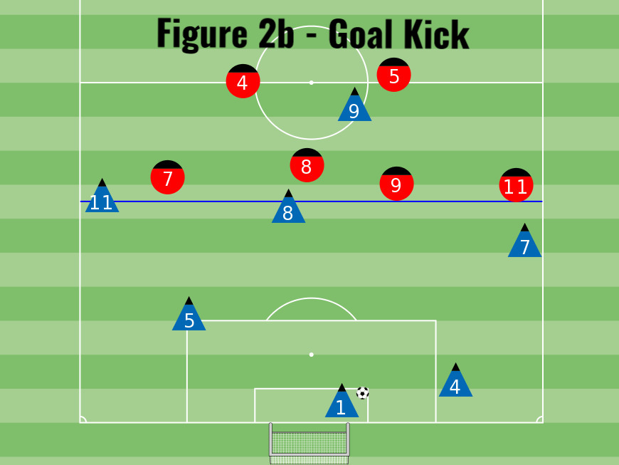 How to Successfully Penetrate with the Build-Out Line