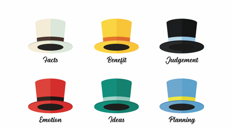 Six Hats Brainstorming Framework