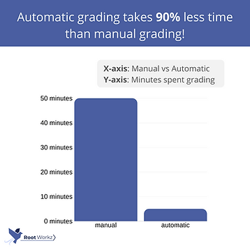 Ways to improve online teaching process
