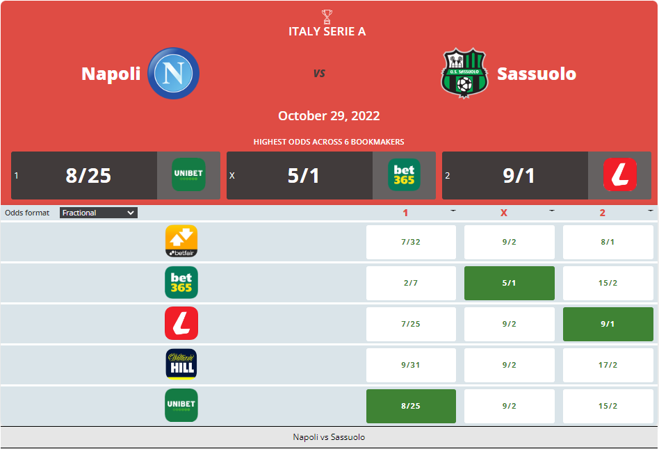 Napoli vs Sassuolo Prediction, Odds & Betting Tips 29/10/2022 content media