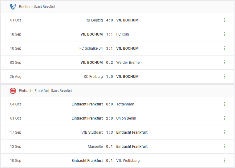 Bochum vs Eintracht Frankfurt Prediction content media