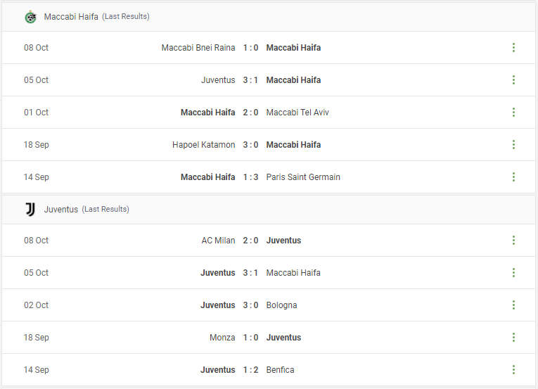 Maccabi Haifa vs Juventus Prediction content media