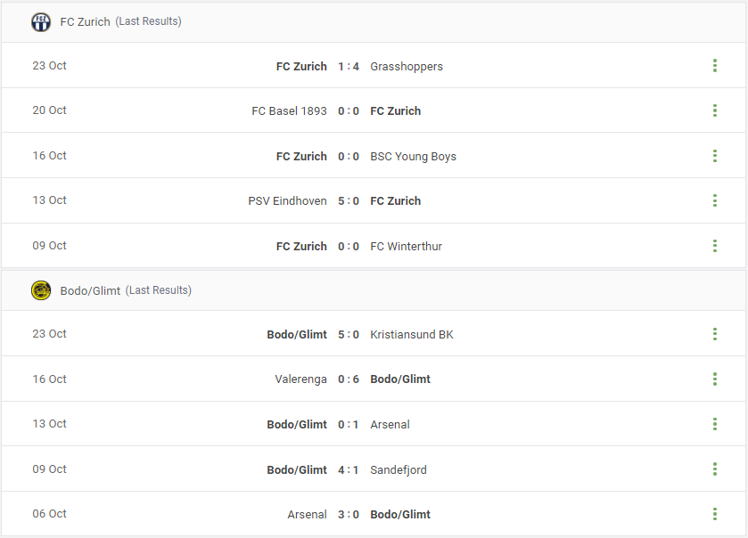 FC Zurich vs Bodo/Glimt Prediction content media