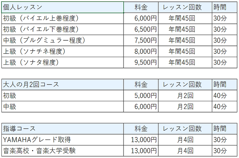 ピアノ 教室 音楽 千駄木 料金